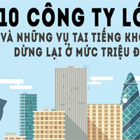 10 công ty lớn và những vụ tai tiếng không dừng lại ở mức triệu đô