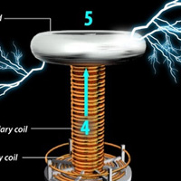 Bí mật nào ẩn giấu sau thiết bị biết "múa lửa" thần kỳ này?