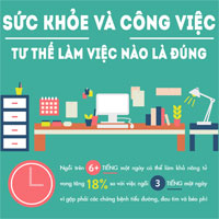 Sức khỏe và công việc: Tư thế làm việc nào là đúng?