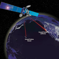 NASA phát triển công nghệ truyền thông tin nhanh hơn 100 lần trong vũ trụ