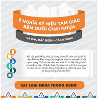 Biểu tượng tam giác thường in dưới đáy chai nhựa có ý nghĩa gì?