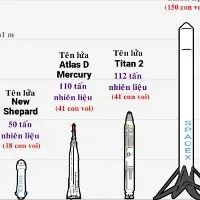 Lượng nhiên liệu "đo bằng voi" để khởi động tên lửa