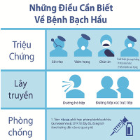 Dấu hiệu nhận biết và cách phòng bệnh bạch hầu