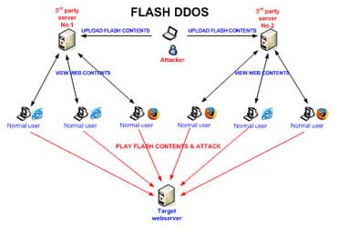C15 bắt giữ một đối tượng tấn công DDoS