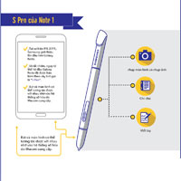 Lịch sử phát triển của bút S-Pen