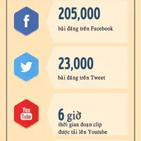 Cứ mỗi 5 giây trôi qua, Trái đất đã thay đổi thế nào?