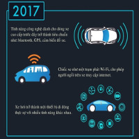 Dự đoán công nghệ xe hơi trong 10 năm tới