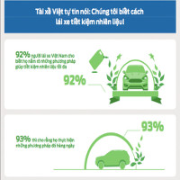 Những nhầm tưởng về tiết kiệm nhiên liệu của lái xe Việt