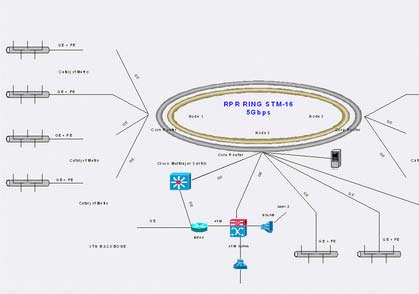 Mạng MAN đầu tiên tại Việt Nam chính thức hoạt động