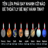 Chịu lực hấp dẫn, một tên lửa phải bay nhanh cỡ nào để thoát ly Trái đất?