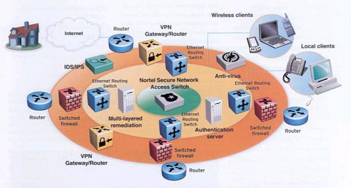 Nortel giới thiệu giải pháp bảo mật 24/24