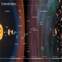 NASA muốn biến Mặt trời thành kính chiếu yêu để tìm kiếm người ngoài hành tinh