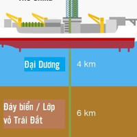 Các nhà khoa học Nhật Bản sẽ là người đầu tiên "thám hiểm vào lòng đất"