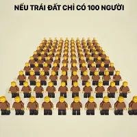 Những con số ấn tượng khi Trái Đất thu nhỏ với 100 cư dân sinh sống