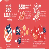 Lợi ích của bạc với sức khỏe