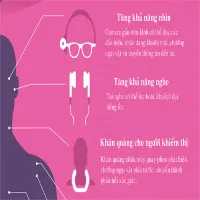 Những công nghệ hiện đại có thể đeo trên cơ thể người