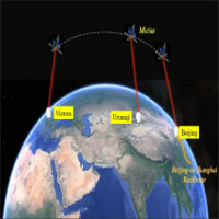 Trung Quốc thực hiện video trực tuyến 