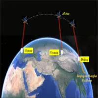 Trung Quốc thực hiện video trực tuyến "không thể hack" đầu tiên thế giới
