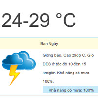Dự báo thời tiết 10 ngày tới