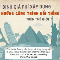 Các "kỳ quan thế giới" đáng giá bao nhiêu tiền?