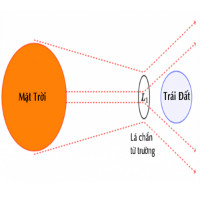 Tấm khiên đồng có thể bảo vệ Trái Đất khỏi bão Mặt Trời