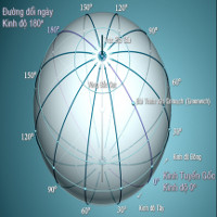 Những điều bạn chưa biết về kinh tuyến và vĩ tuyến