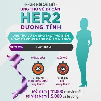 Những điều cần biết về ung thư vú khi đã di căn