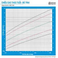 Hai dấu hiệu trẻ bị rối loạn hormone tăng trưởng cần chữa ngay