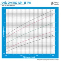 Hai dấu hiệu trẻ bị rối loạn hormone tăng trưởng cần chữa ngay