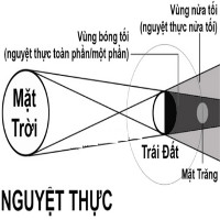 Nguyệt thực gây ảnh hưởng thế nào đến con người?