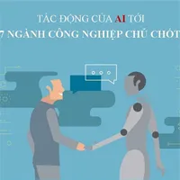 Infographic: Tác động của trí tuệ nhân tạo tới 7 ngành công nghiệp chủ chốt