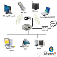 Wifi là gì? Wifi hoạt động như thế nào?