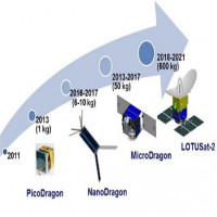 Việt Nam phóng vệ tinh Micro Dragon vào cuối năm 2018