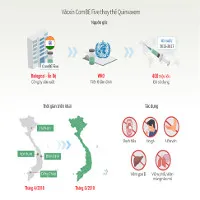 Độ an toàn của vắc xin ComBE Five thay thế Quinvaxem