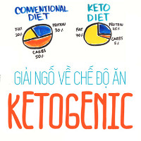 Tác dụng phụ không ai muốn gặp của chế độ ăn Keto thần thánh