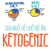 Tác dụng phụ không ai muốn gặp của chế độ ăn Keto thần thánh
