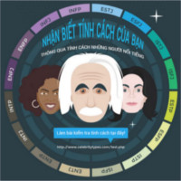 Các loại tính cách đặc trưng trên thế giới. Bạn sở hữu tính cách nào?