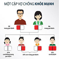 Tan máu bẩm sinh - Căn bệnh khó chữa, dễ phòng