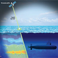 Trung Quốc phát triển “mắt thần” soi rõ mọi tàu ngầm dưới đáy biển