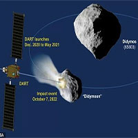 NASA bắn phá tiểu hành tinh mặt trăng, bảo vệ Trái đất