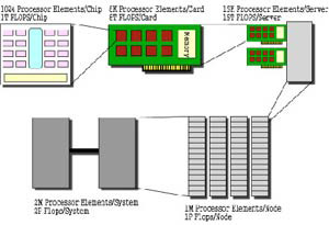Nhật giới thiệu chip chứa 512 lõi