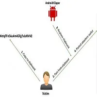 Phát hiện phần mềm độc hại trên Android chuyên trộm "tiền ảo"