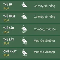 Nắng nóng trên cả nước kéo dài đến bao giờ?