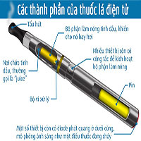 Tìm thấy độc tố và nấm gây hại trong thuốc lá điện tử