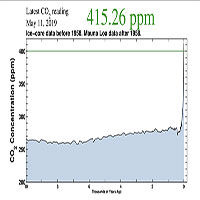 Nồng độ CO2 trong khí quyển Trái Đất chạm ngưỡng 415ppm: cao nhất từ khi loài người xuất hiện