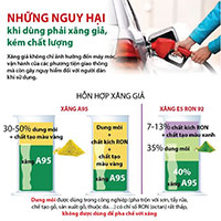 Những nguy hại khi dùng phải xăng giả, kém chất lượng