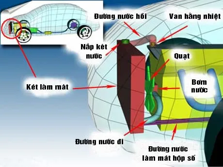 Hệ thống làm mát