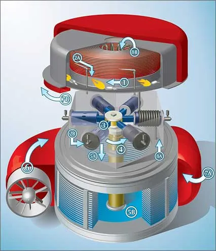 Cyclone Power Technologies