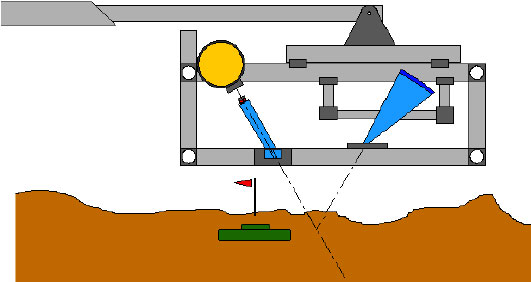 Công nghệ dò tìm bom mìn