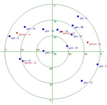 Vị trí của 4 vệ tinh Galileo và 12 vệ tinh GPS trên bầu trời Hà Nội tại thời điểm bộ thu hoạt động.
